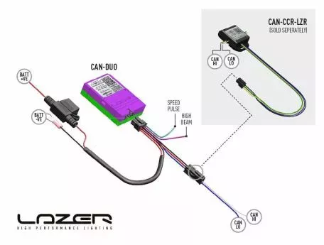 CANM8 Duo 10x Speed Pulse & High Beam Interface (12V and 24V Systems) - for Triple-R Smartview Lazerlamps 