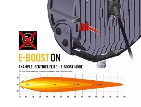 Ανταλλακτικό καπάκι E-Boost - Για Sentintel Lazerlamps 