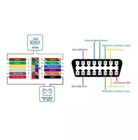 Teltonika TELTONIKA FMB140 GPS TRACKER ΜΕ CANBUS - 1 τεμ. FMB140 