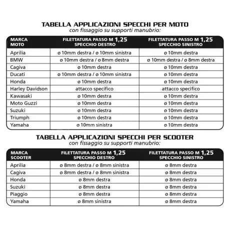 Lampa ΑΝΤΑΠΤΟΡΑΣ ΓΙΑ ΚΑΘΡΕΠΤΗ ΜΗΧΑΝΗΣ M8 DX>M10 SX -1ΤΕΜ 9015.1-LM 