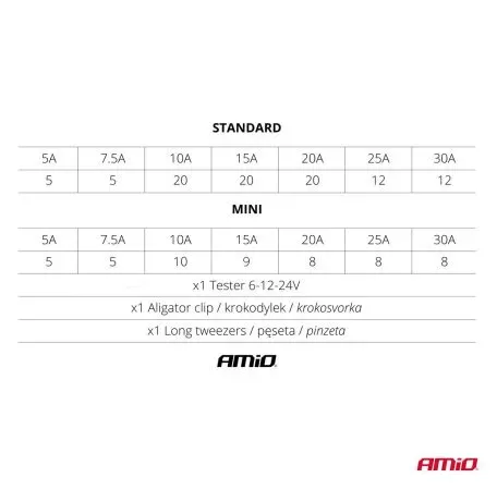 AMIO ΑΣΦΑΛΕΙΕΣ STANDARD/MICRO ΜΕ ΔΟΚΙΜΑΣΤΙΚΟ ΚΑΤΣΑΒΙΔΙ 6-24V & ΕΡΓΑΛΕΙΟ ΑΦΑΙΡΕΣΗΣ SET ΑΜΙΟ - 150 ΤΕΜ. 03037/AM 