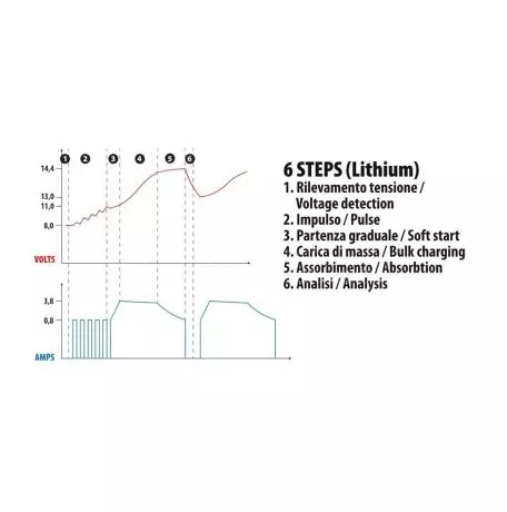 Lampa ΦΟΡΤΙΣΤΗΣ ΜΠΑΤΑΡΙΑΣ AMPEROMATIC MULTI-CHARGER 12V 4,2A 4>120Ah STD-SMF-EFB-AGM-START & STOP L7020.8 